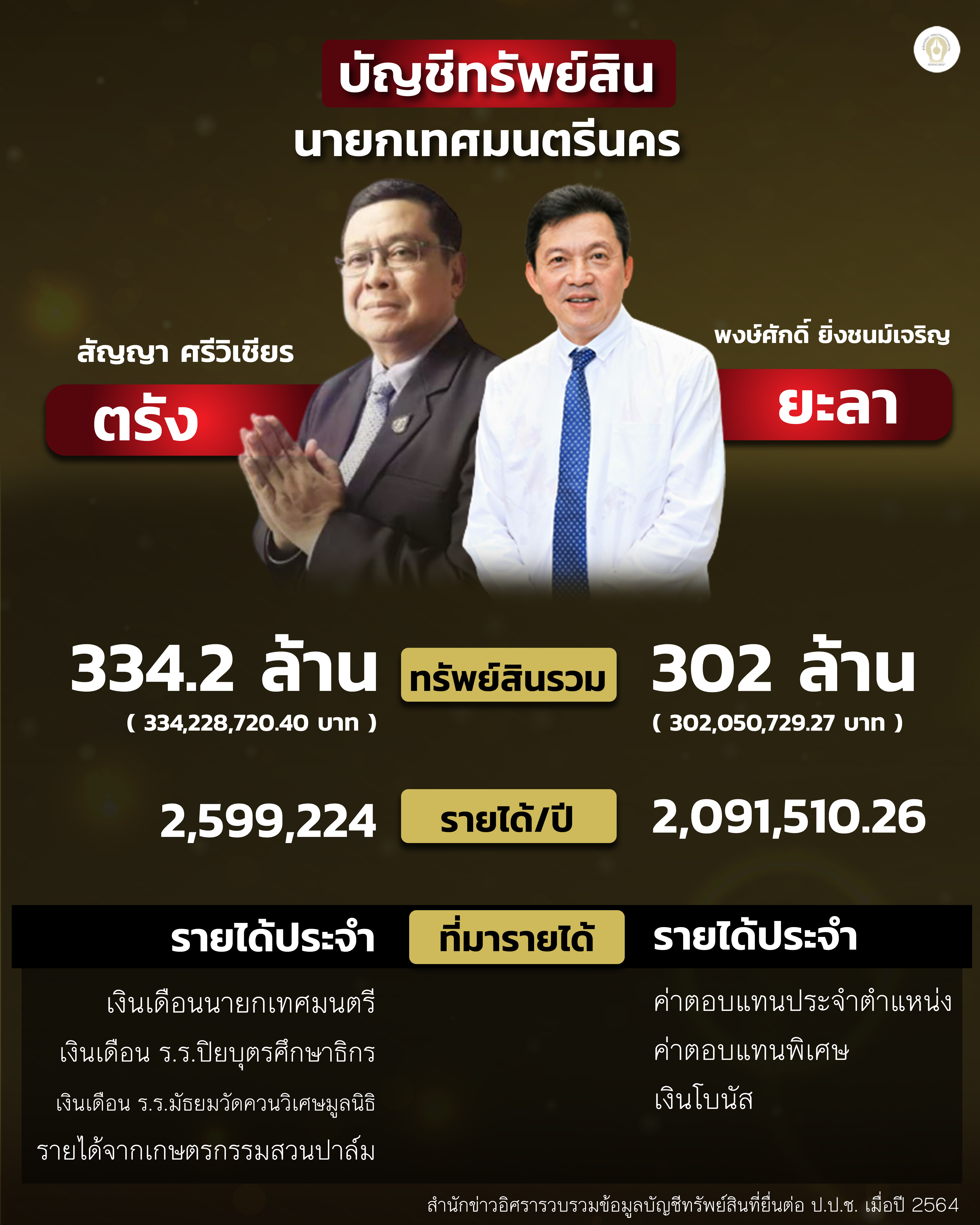 info 281264 1infoasset