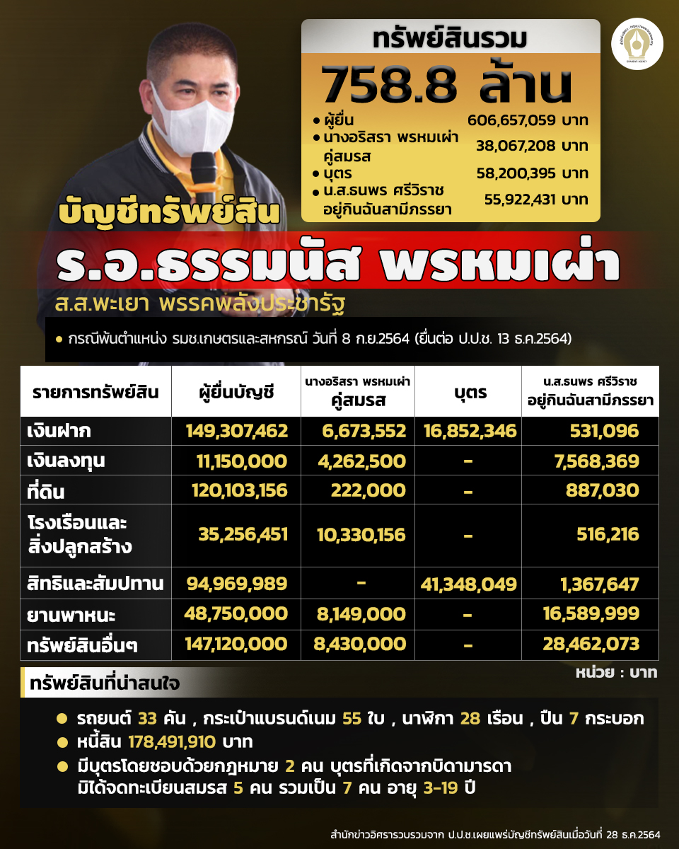 info asset tummanut 281264 1