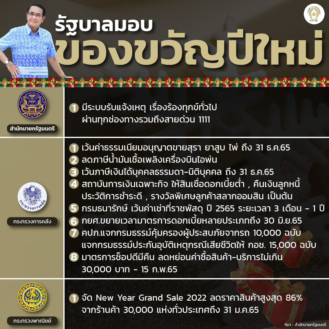 ของขวัญปีใหม่จากรัฐ65 01