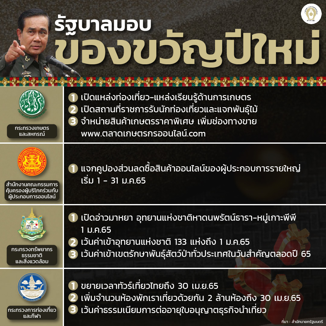 ของขวัญปีใหม่จากรัฐ65 03