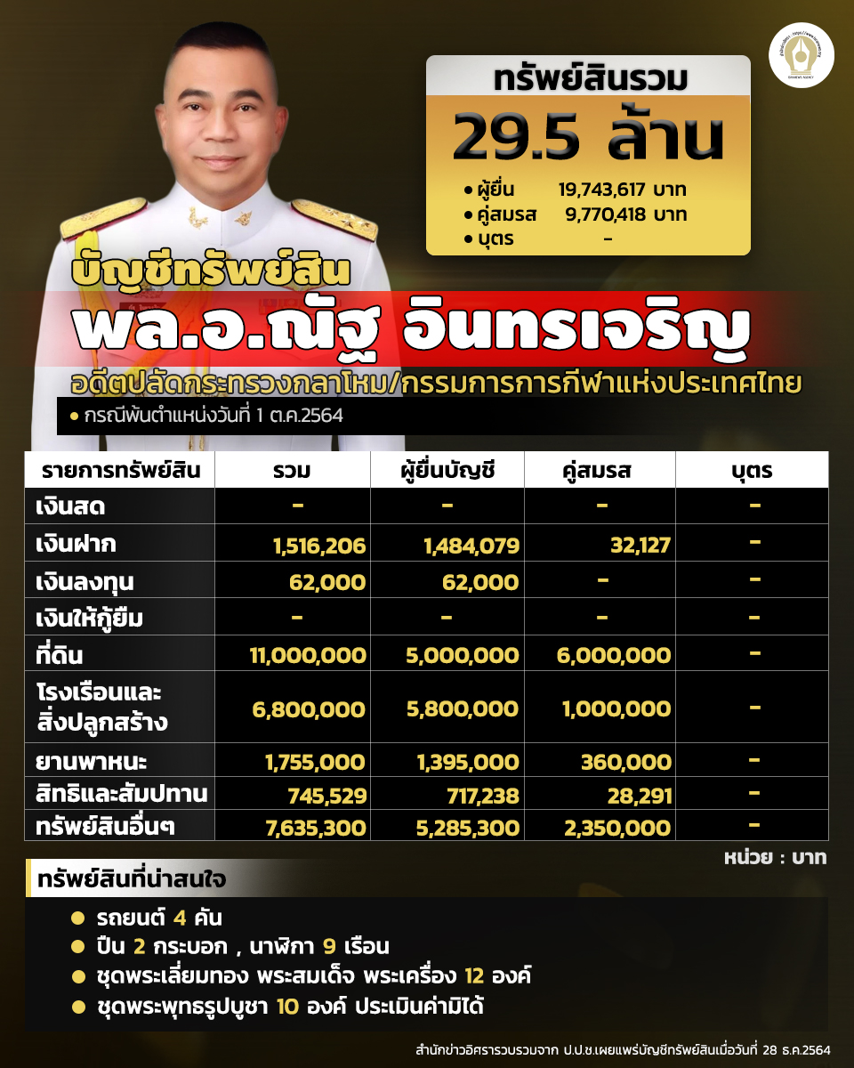 บัญชีทรัพย์สินคนเดียวจริง1 info asset 040164 1