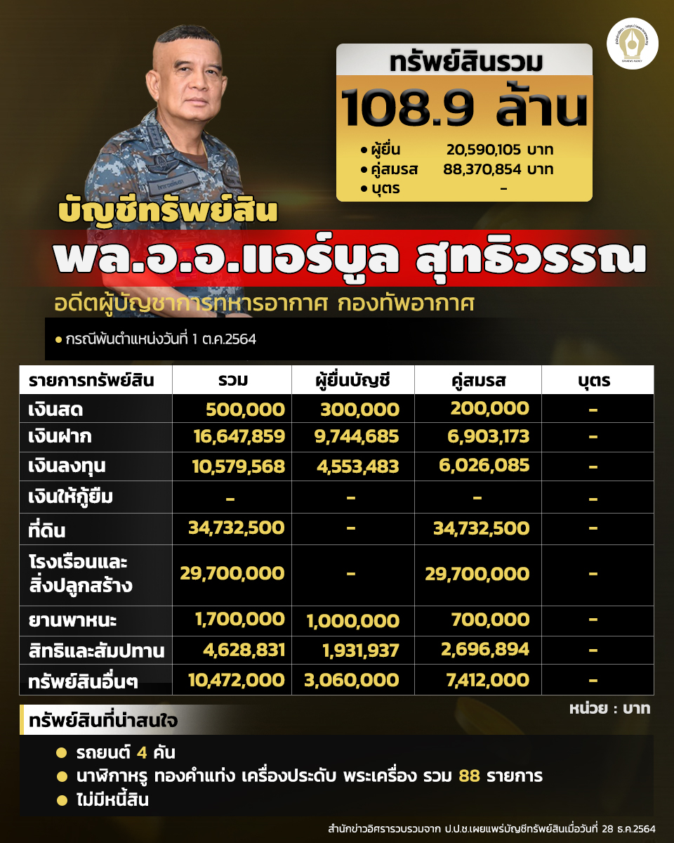 บัญชีทรัพย์สินคนเดียวจริง1 info asset 040164 3
