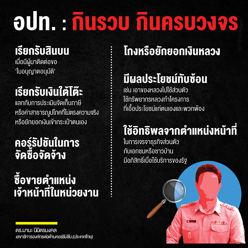 ปัญหา อปทisr 071264 2