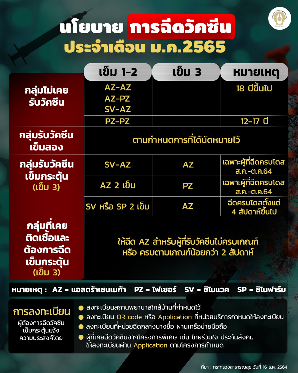 วัคซีนแก้ 171264 1