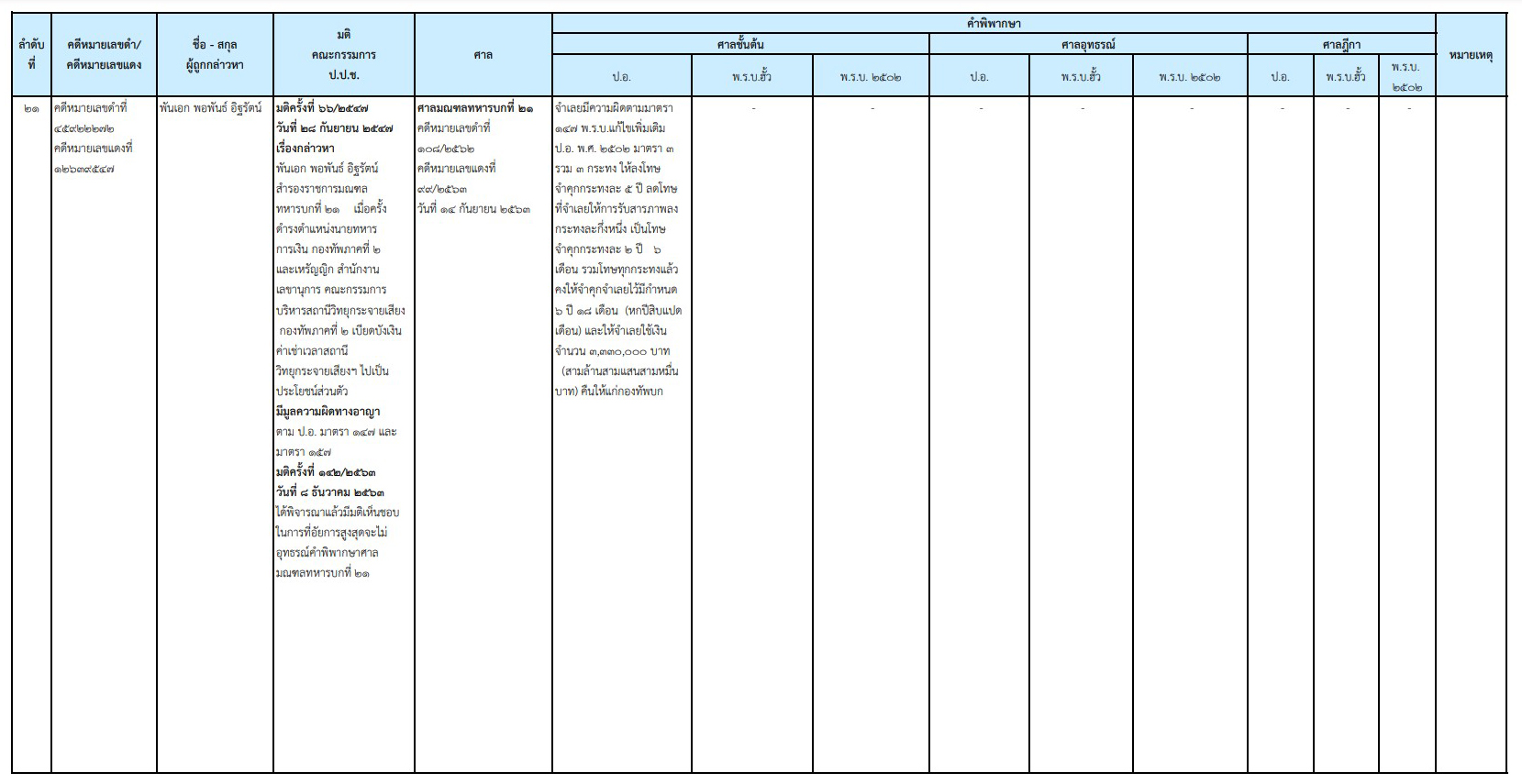 picnewsppcsd20 14 63