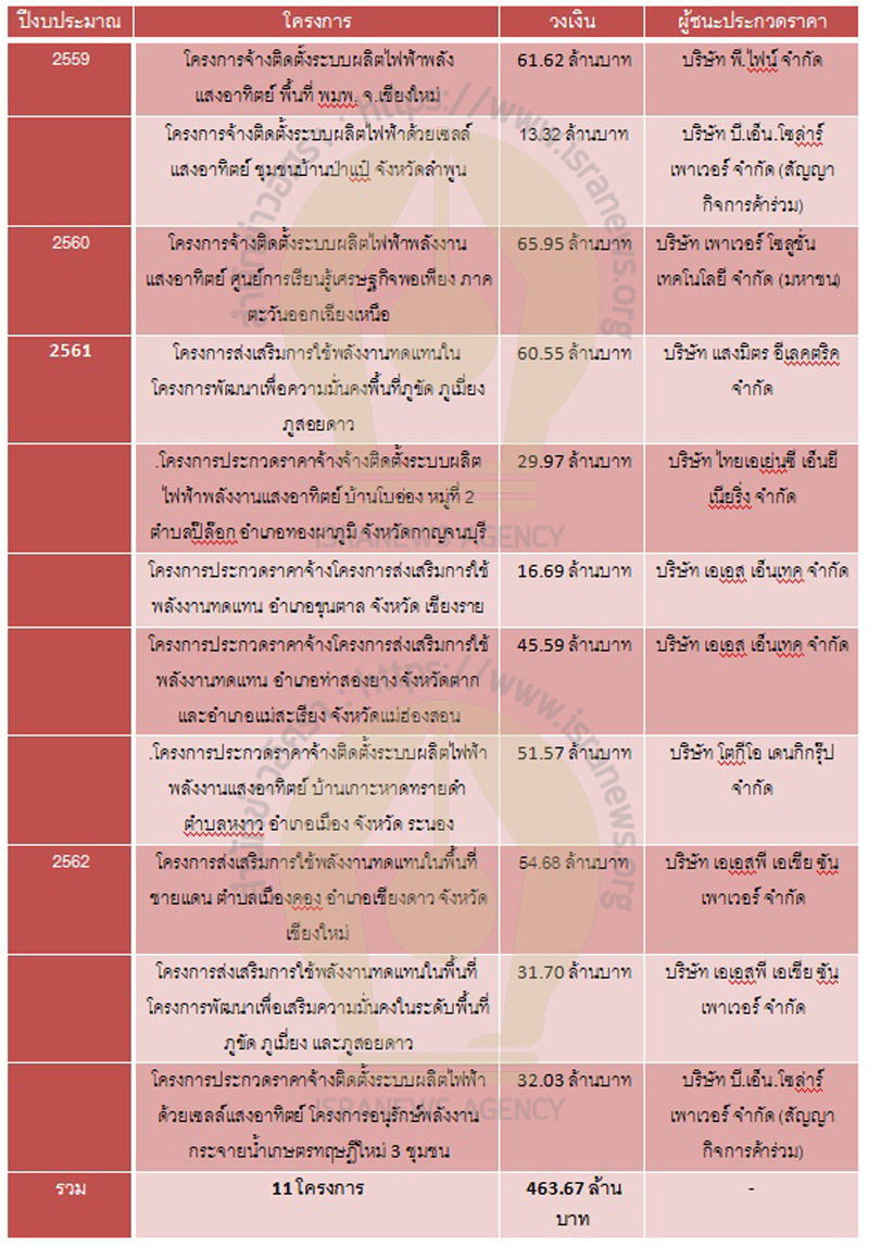 PIC โซล่าร์เซลล์ภาพรวม กอรมน 1