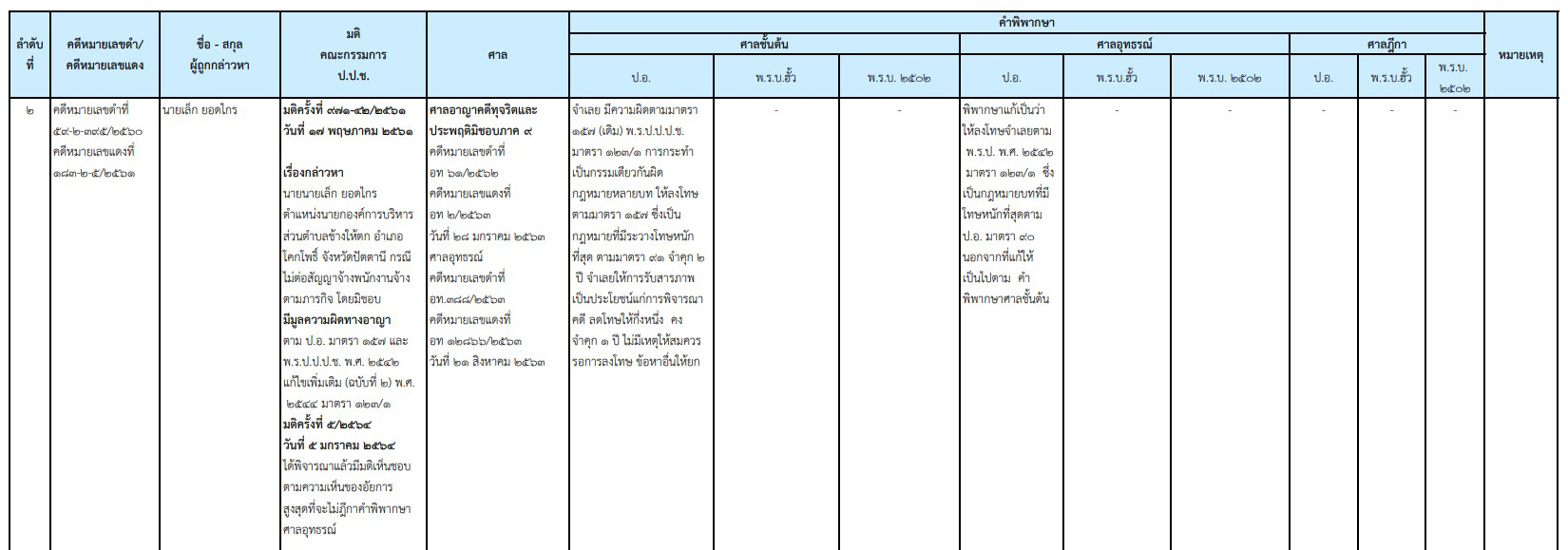 picnewsooocdcdfdfdf24 2 2564