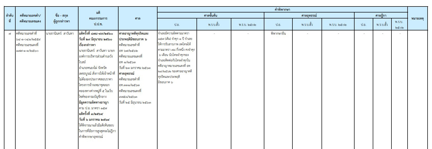 picnewspcccsdsd2 3 64