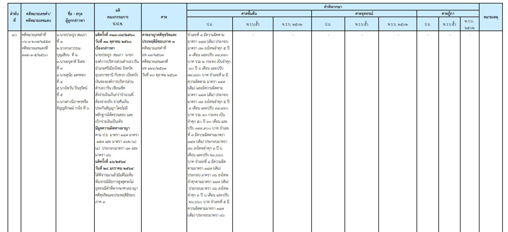 picppnyhtggedsdsd3 22 64