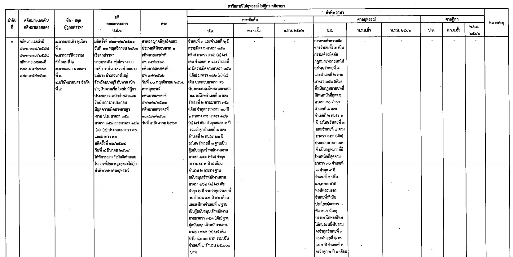 picnewspppcsd12 5 64