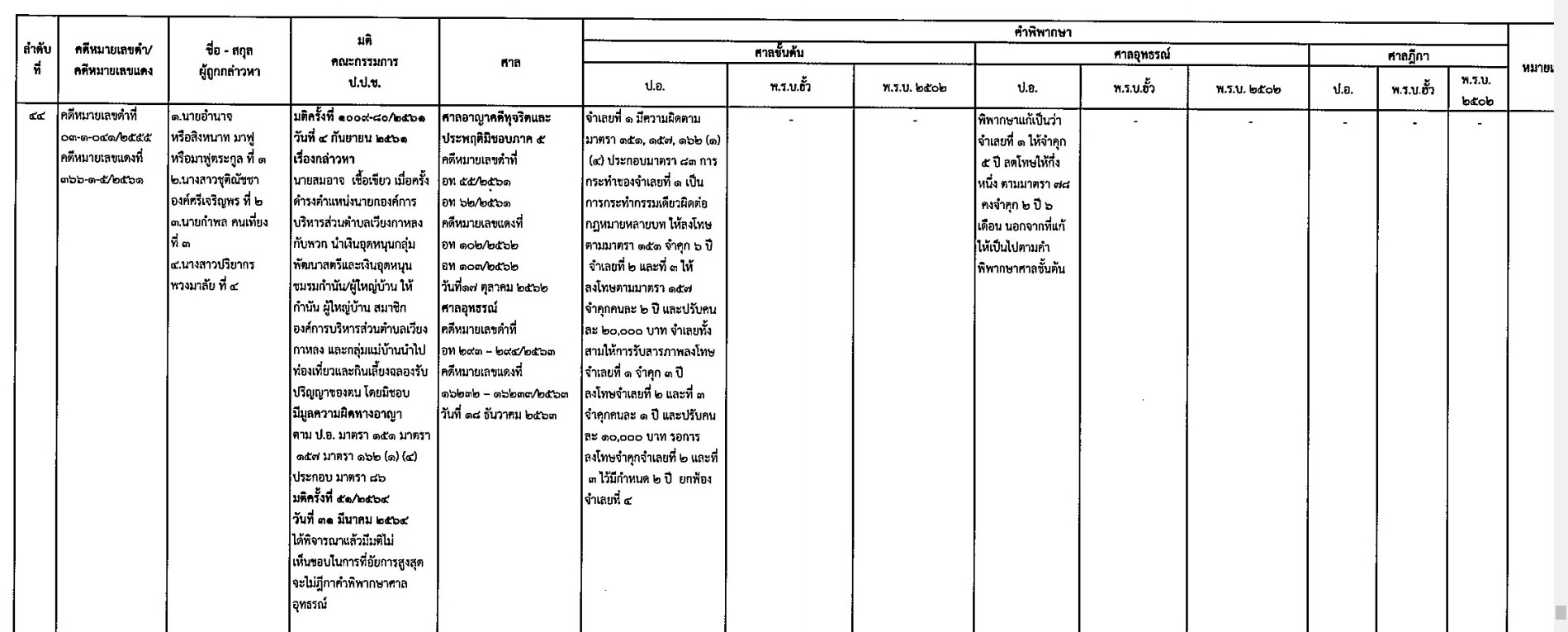 picnpppeddsasasassa24 5 64