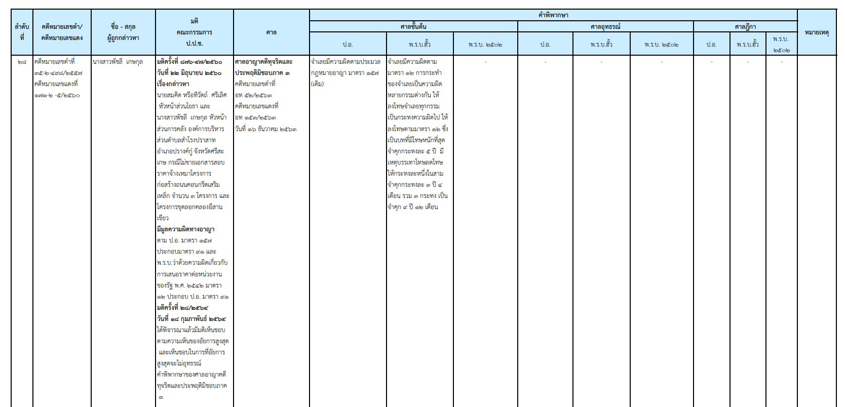 picpecdfrvtggttg9 4 64