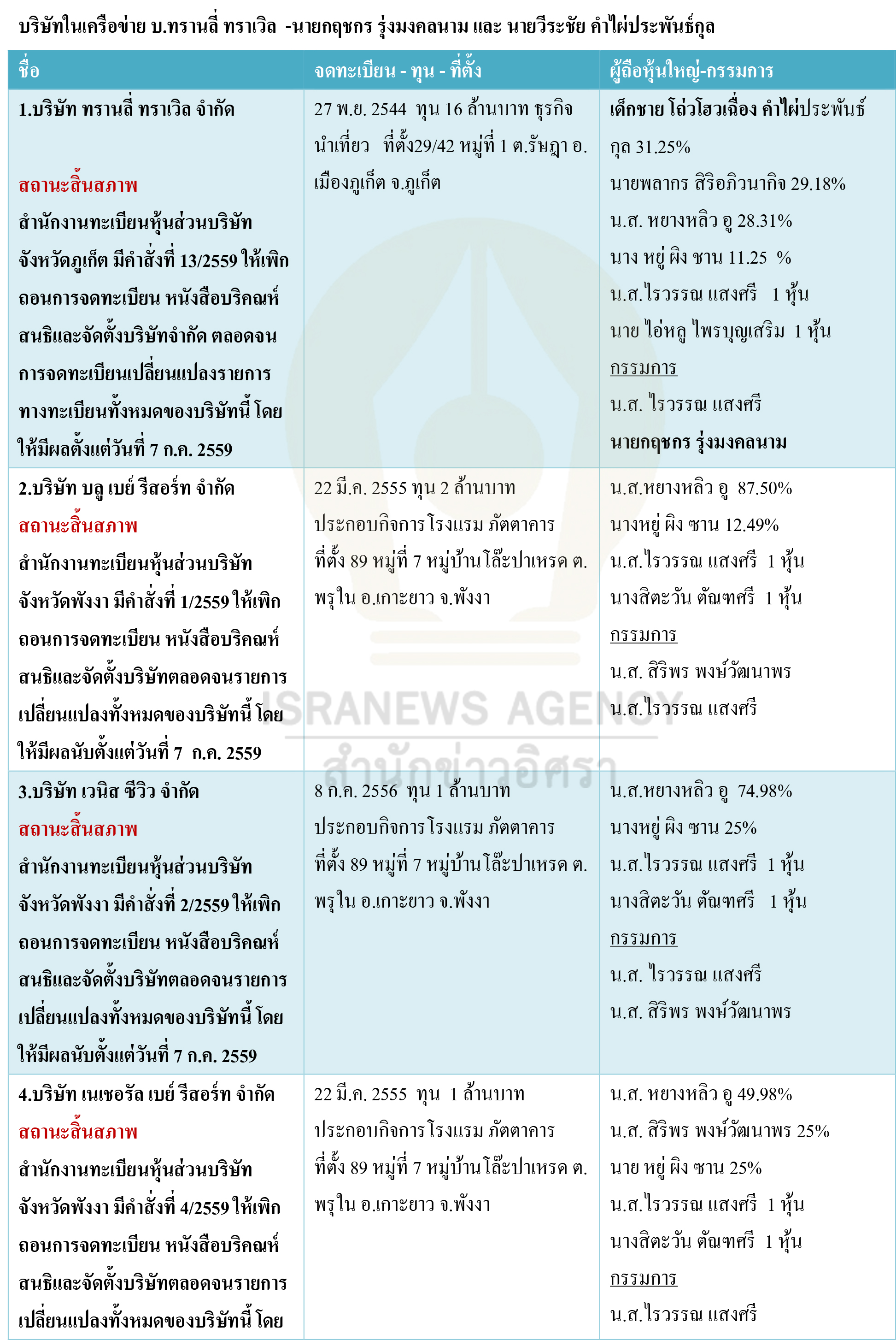 pictaranhgdff096305 24 64