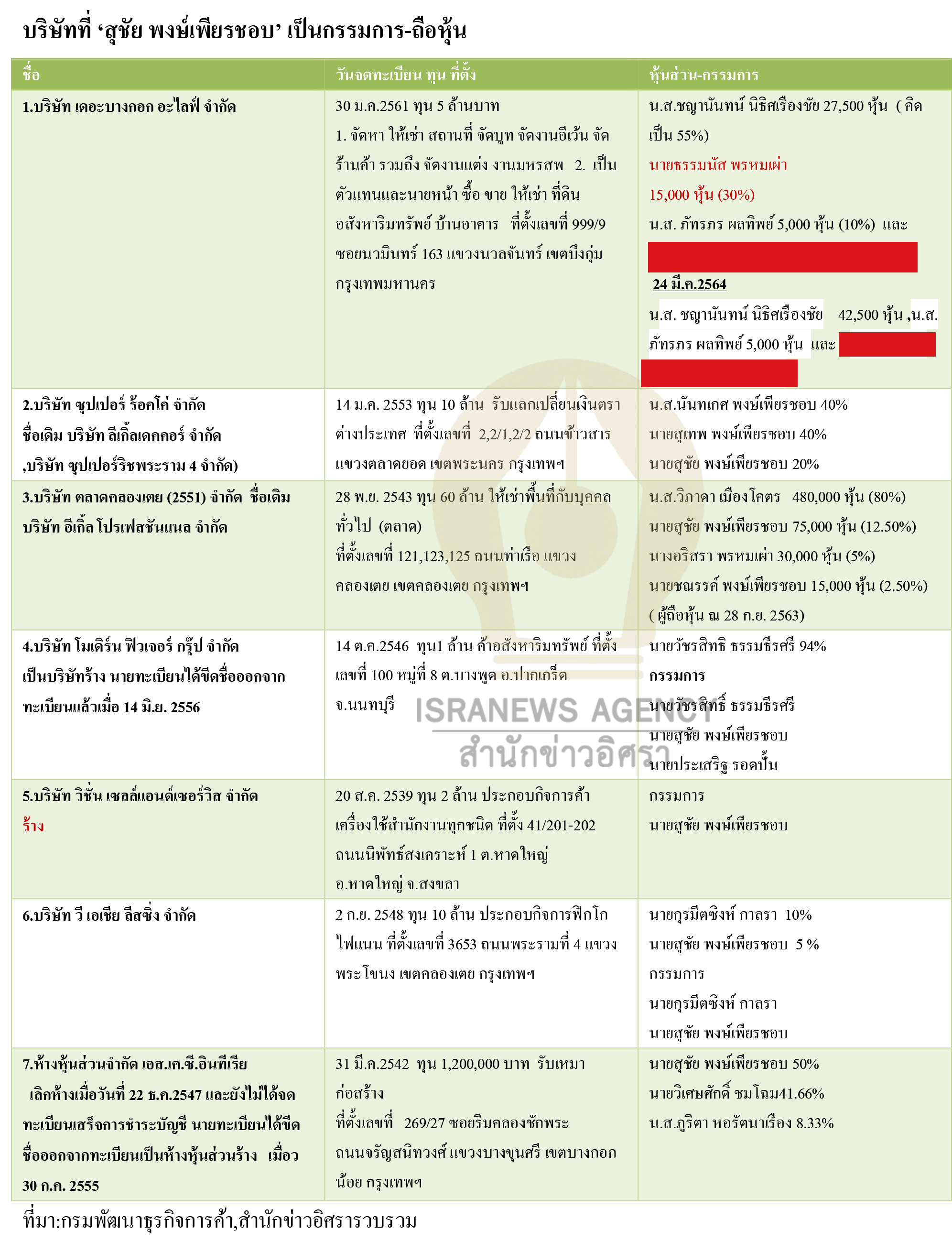 picbankokkk9633017 4 64