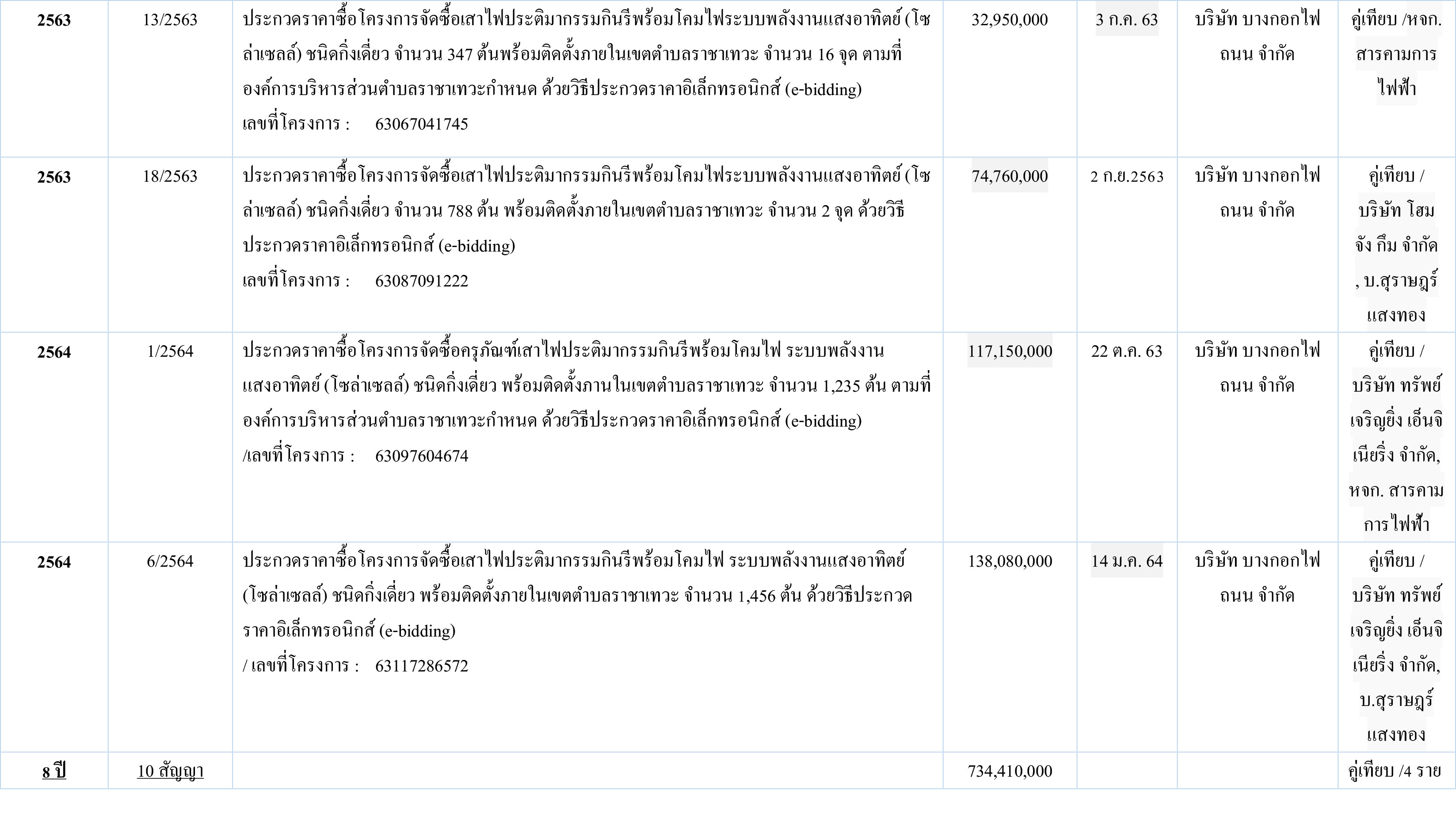 pickinbah096963306 8 64