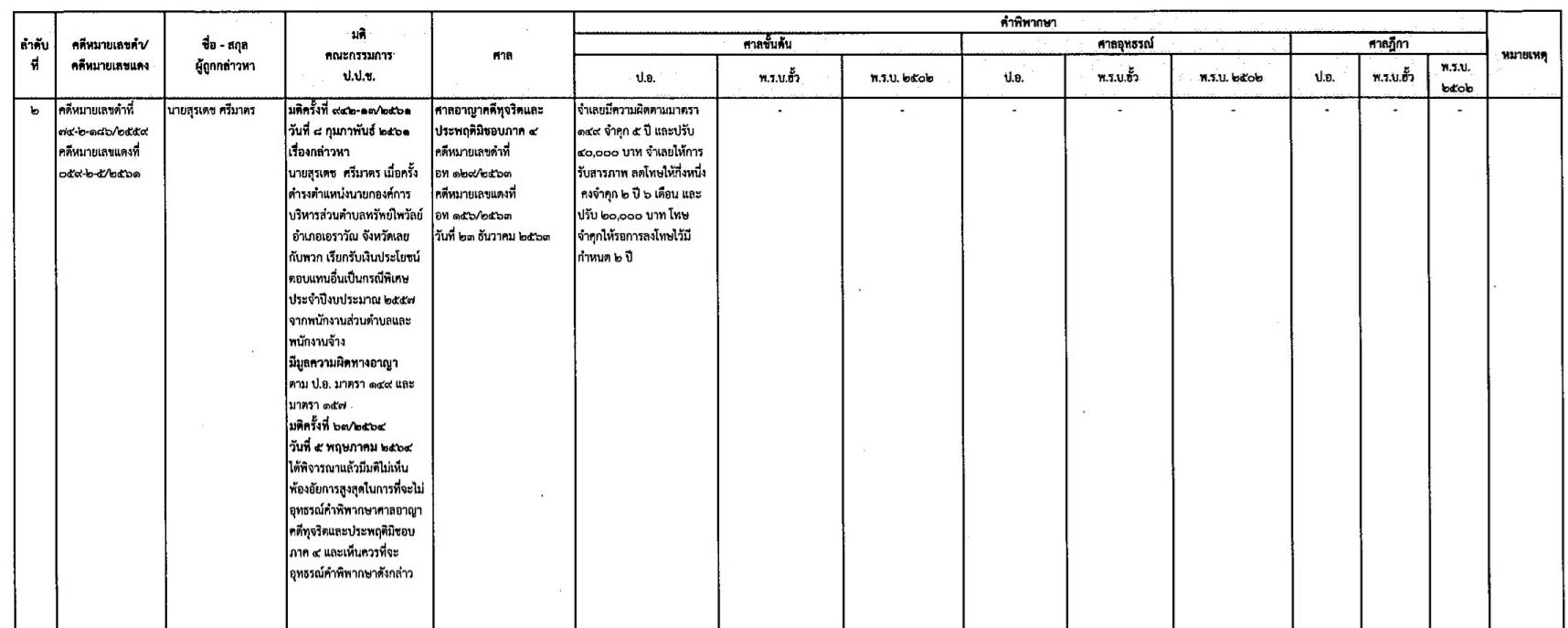 picppcsgfdsdsds7 3 64