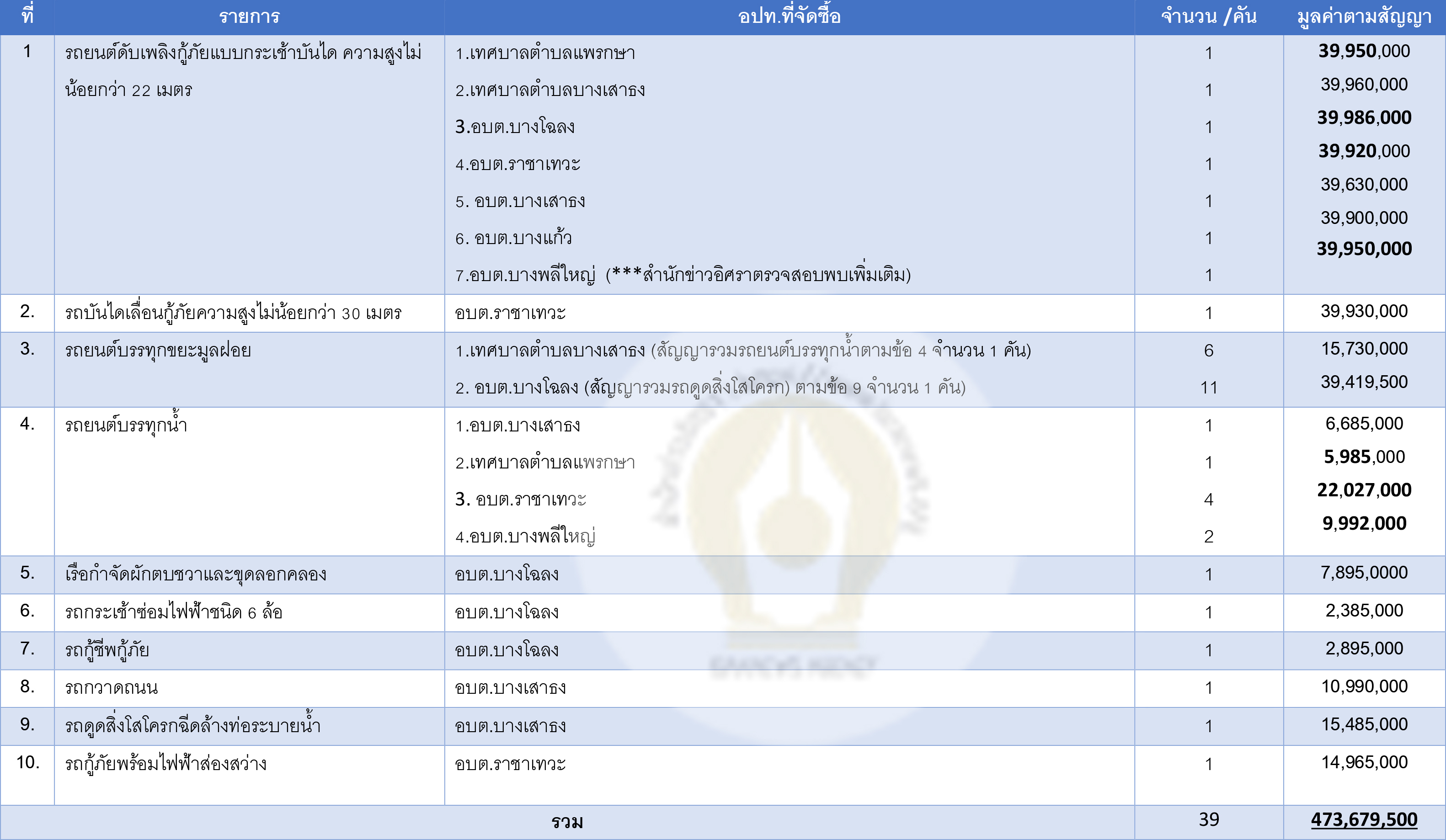 picriettdsds96333d3 564