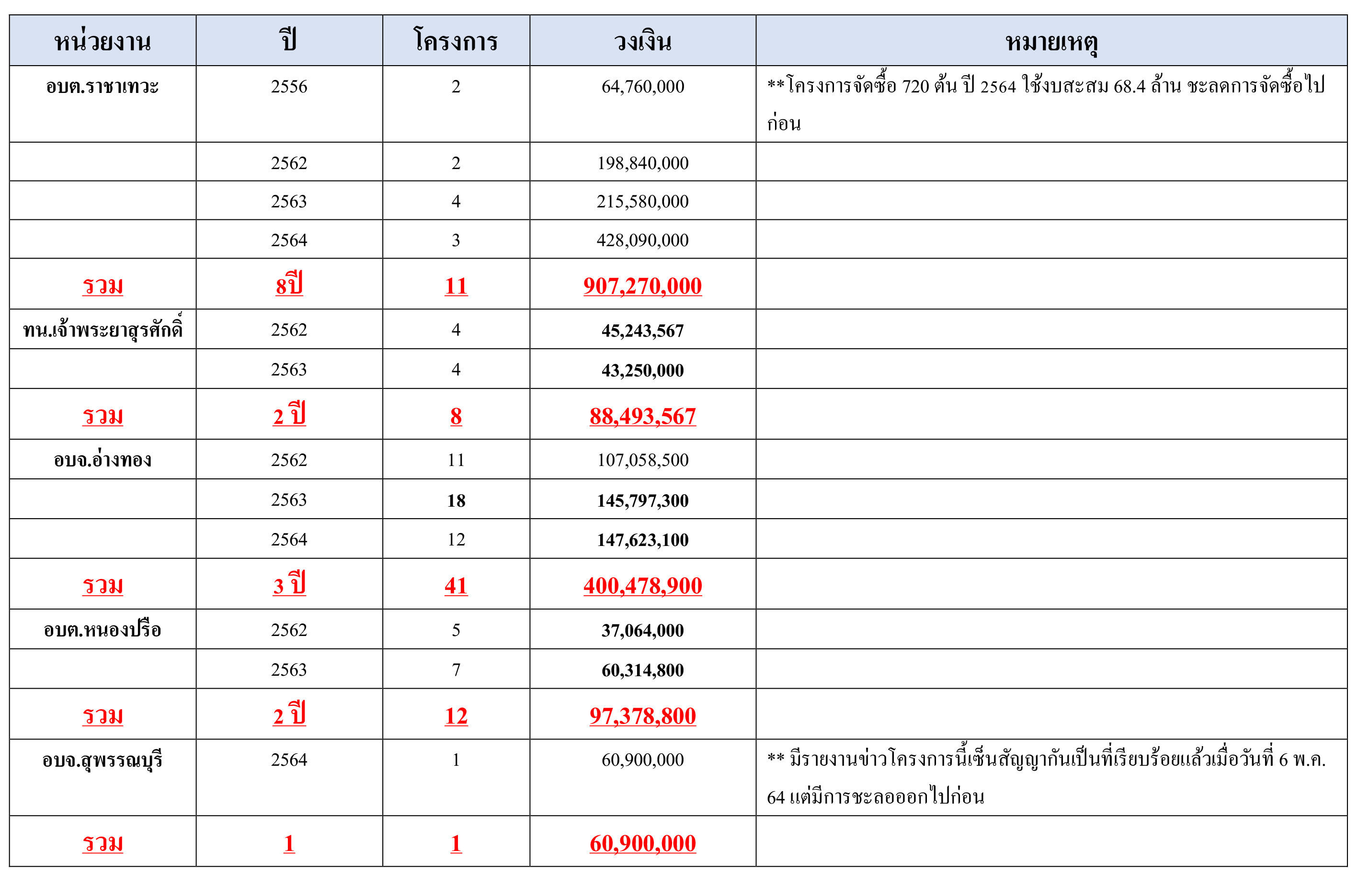 pictaranhggsa7 19 64