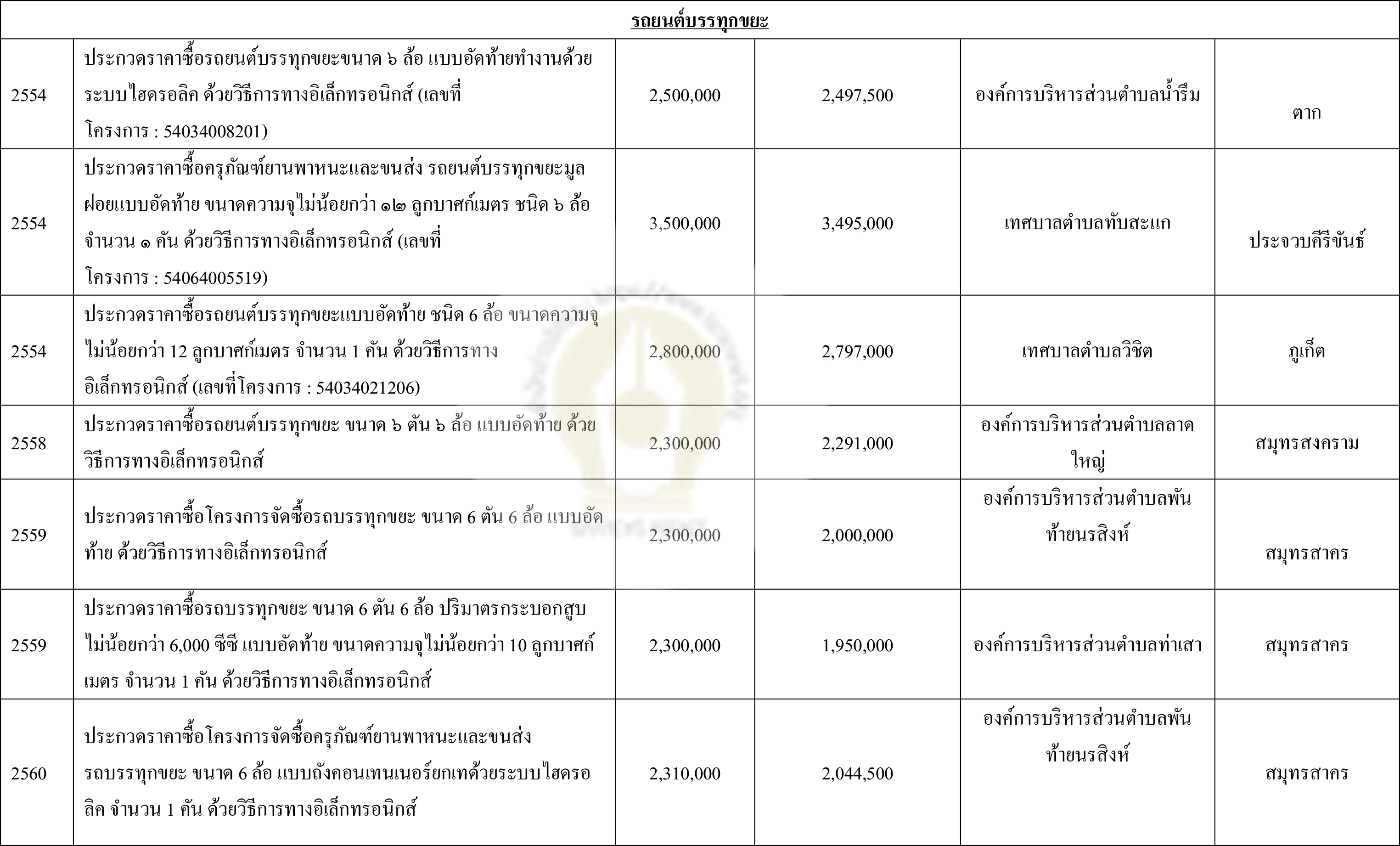 pictaratgggcar00106330 7 64