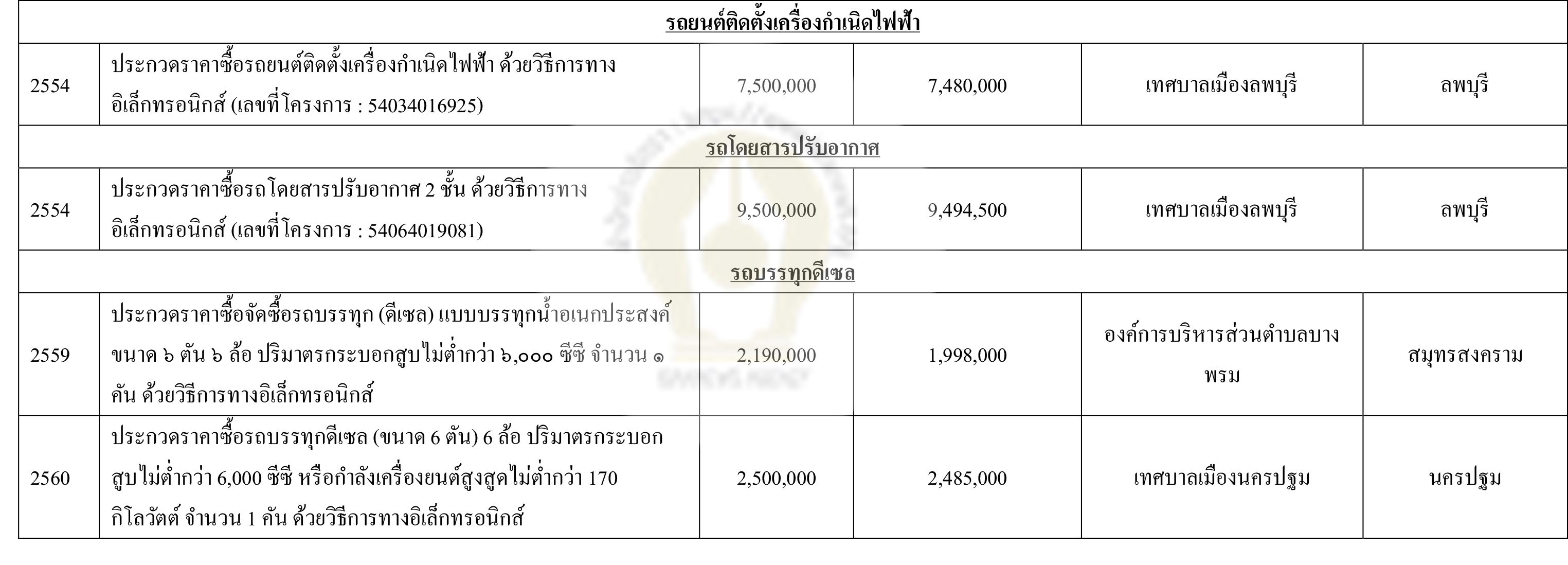 pictaratgggcar001196330 7 64