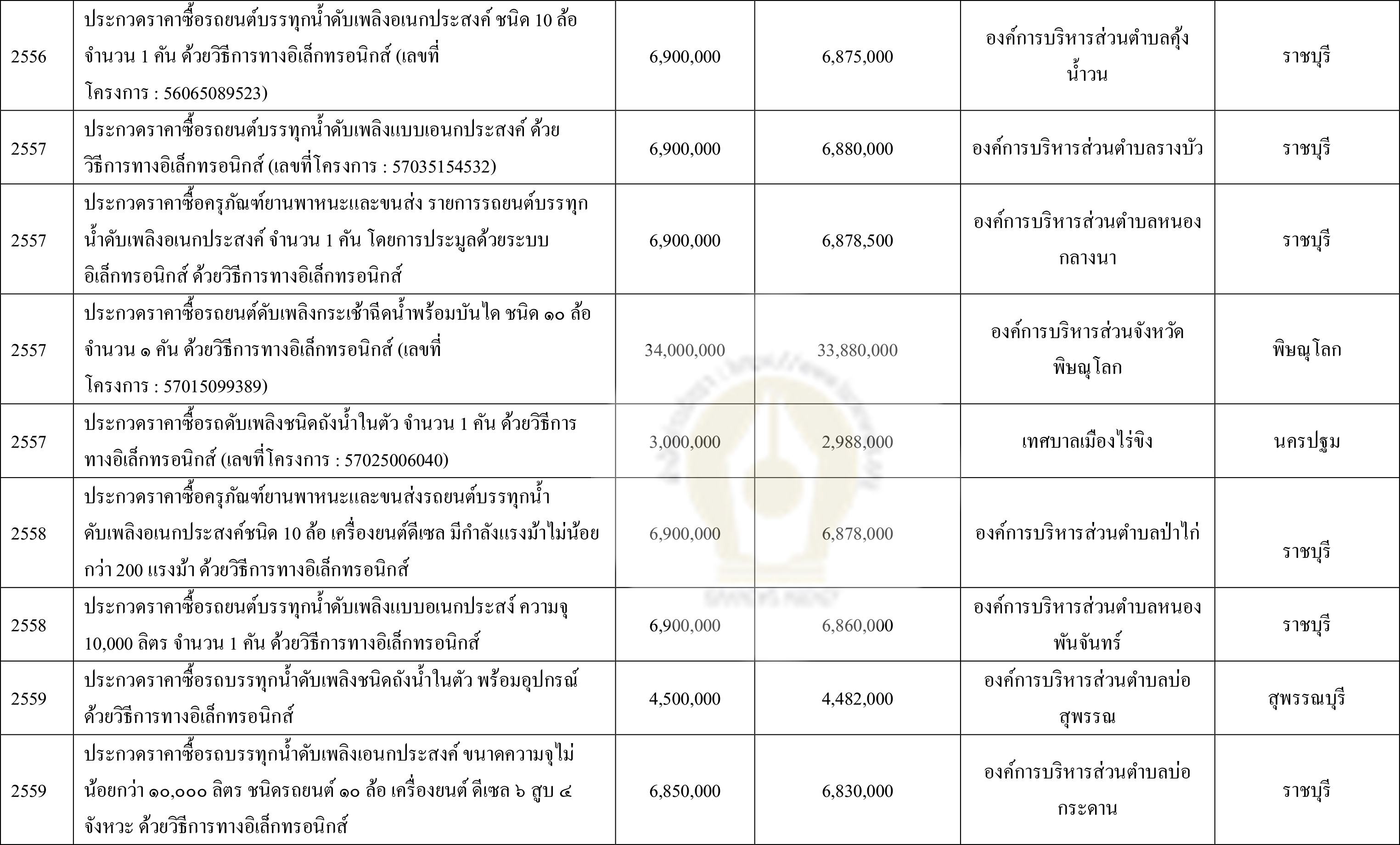 pictaratgggcar0030 7 64