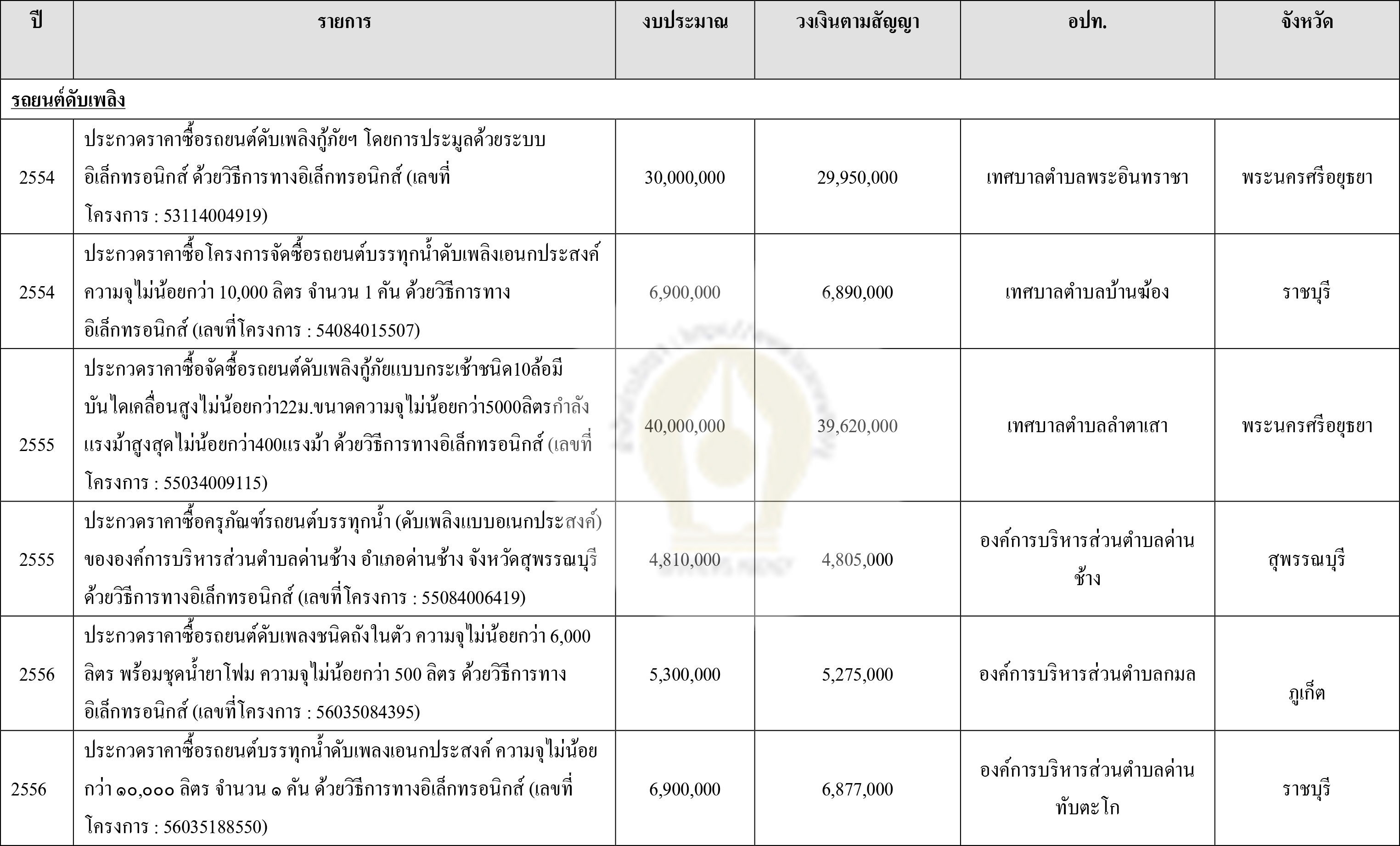 pictaratgggcar30 7 64