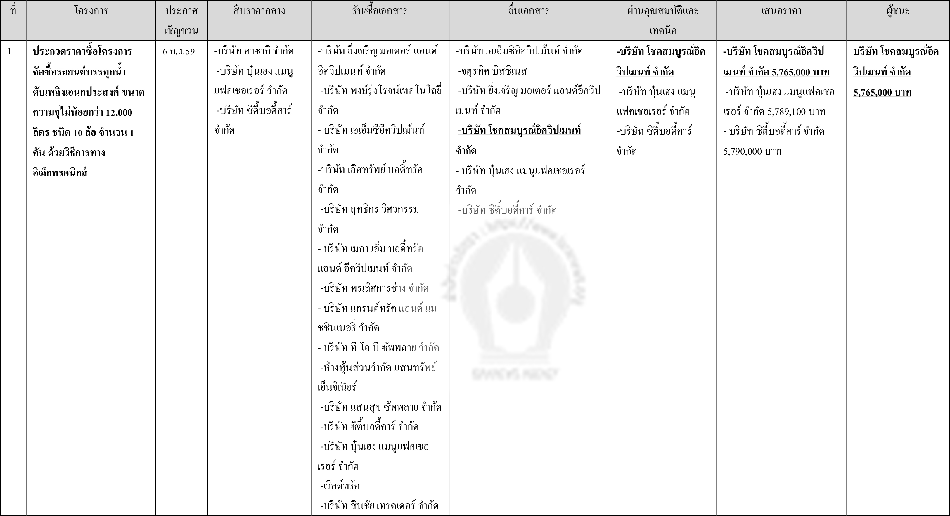 pictrarabansdds29 7 64