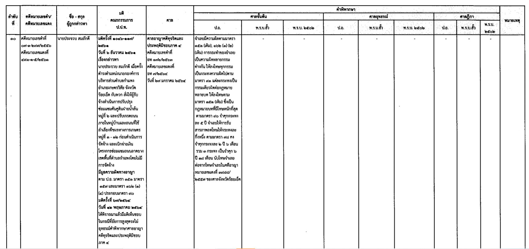 picppolldssdsds8 13 64