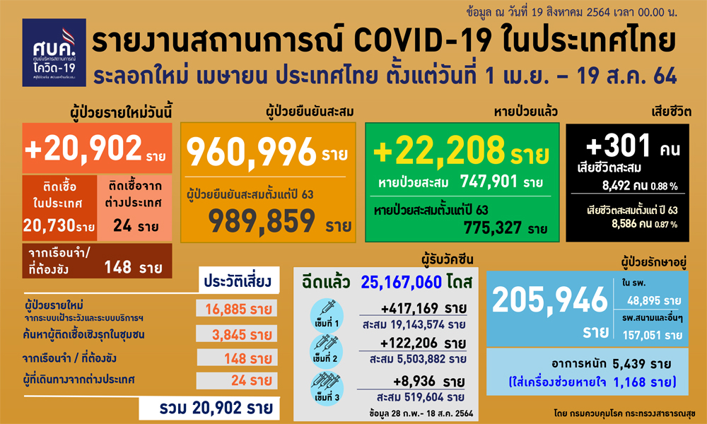 190864CovidCV P01