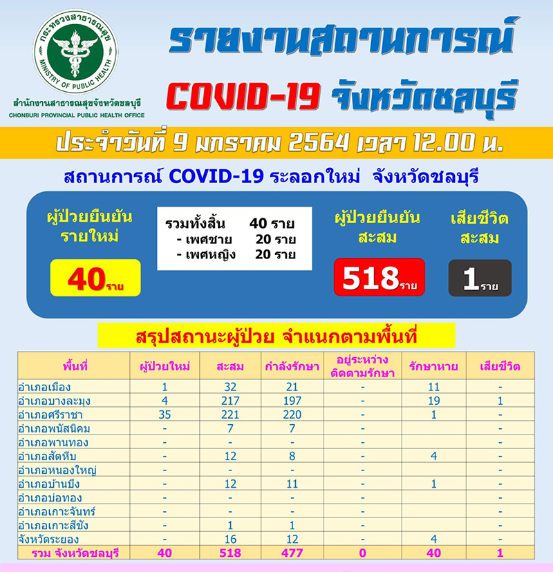 09012564covid11