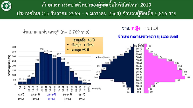 100164Covidsituation 05