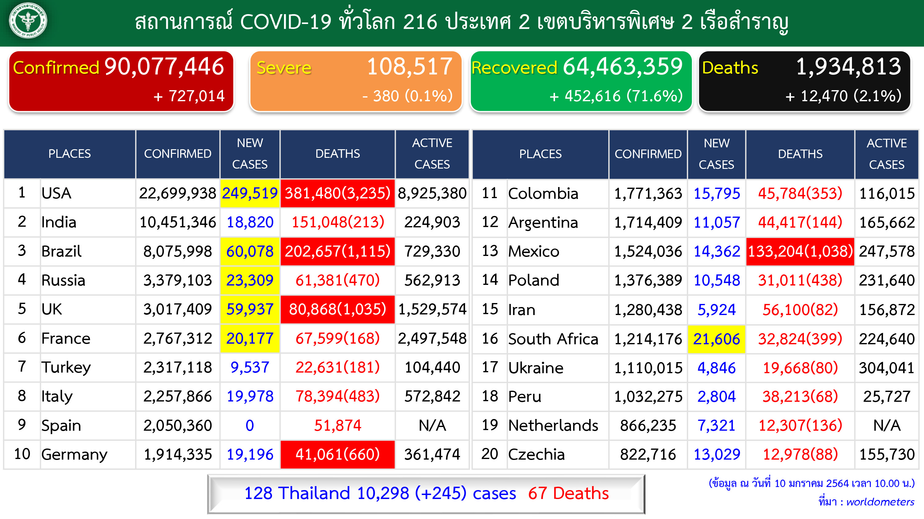 100164Covidsituation 06