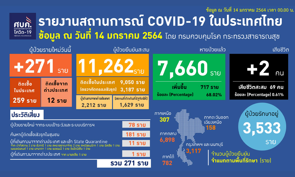 140164Covidcover