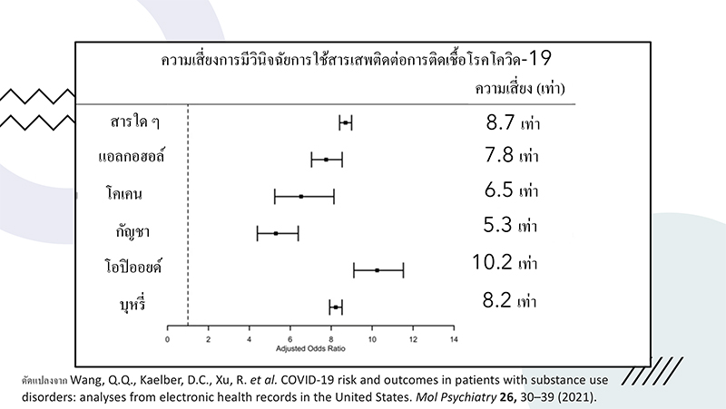 220164COVID and drugs 3