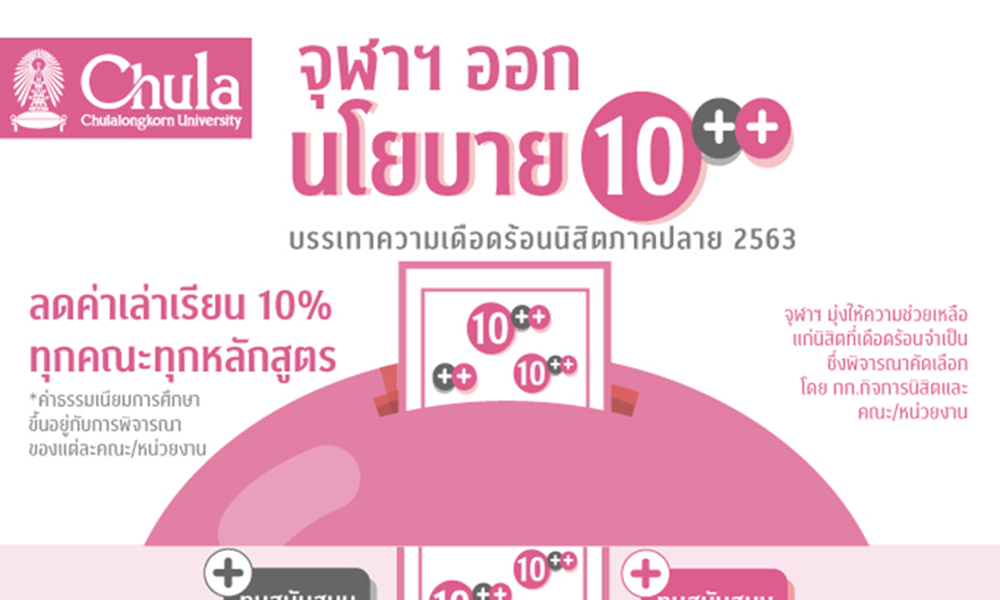 Banner 10Plus main1901