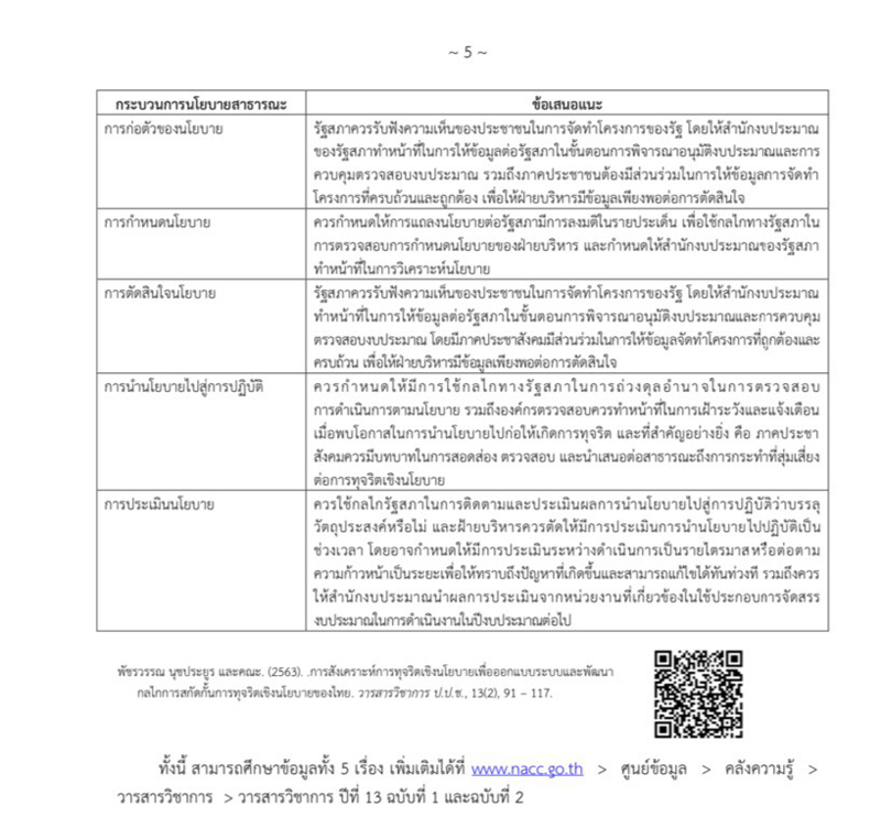 PIC ทุจริตเลือกตั้ง ปปช 2