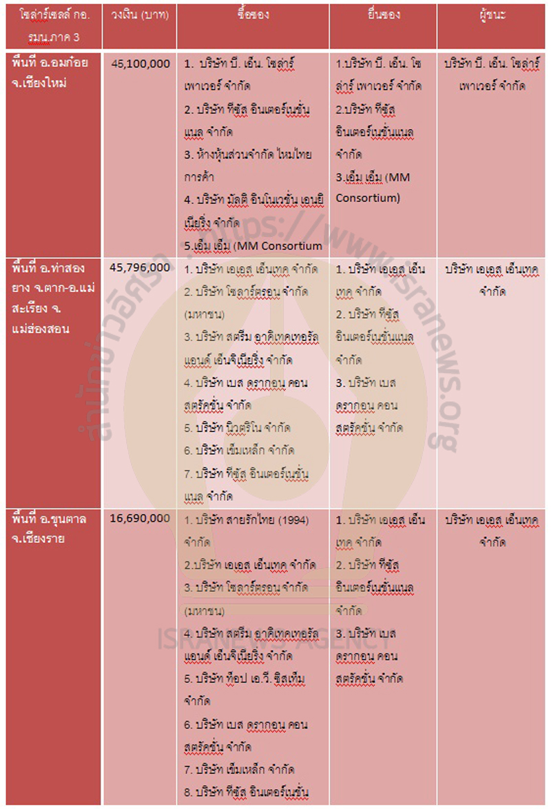 PIC รวมโครงการโซล่าร์เซลล์ห้าจุด 1