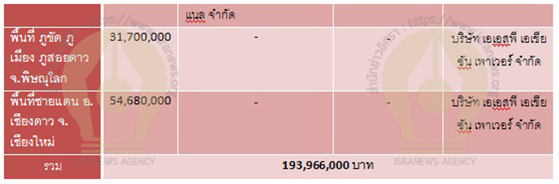 PIC รวมโครงการโซล่าร์เซลล์ห้าจุด 2