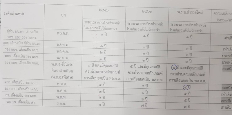 PIC หลักการเหตุผลพรบตรใหม่ 1