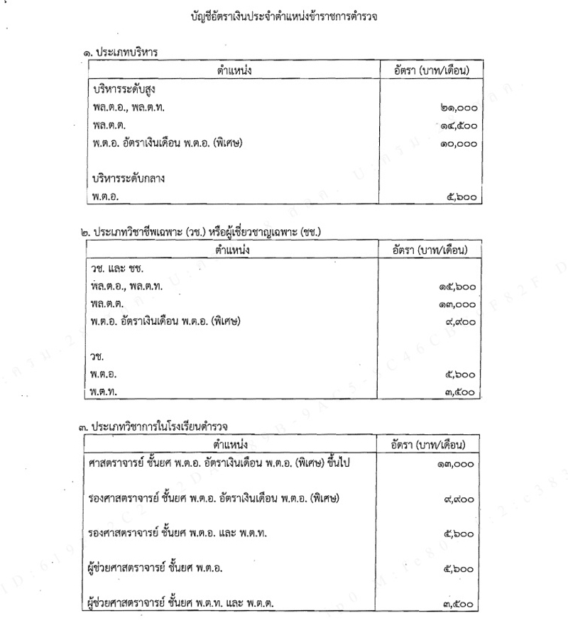 PIC หลักการเหตุผลพรบตรใหม่ 2