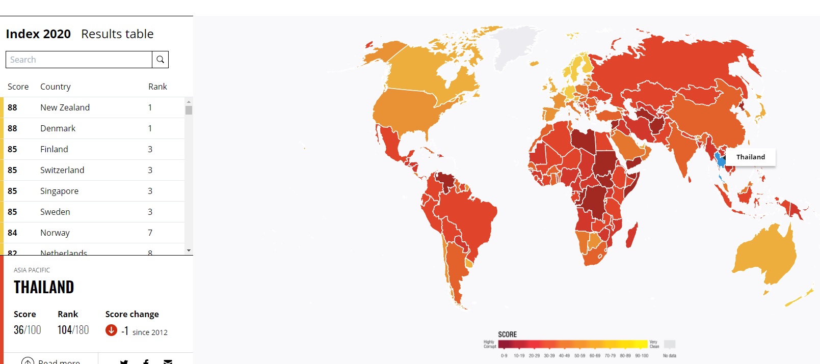 PIC คะแนน CPI 1