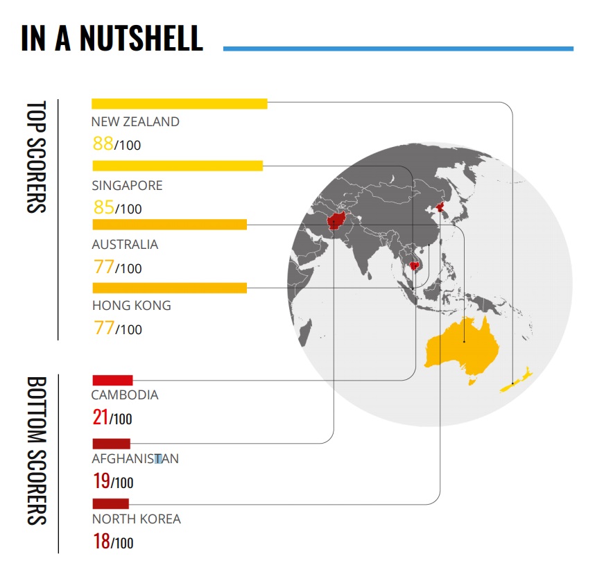 PIC คะแนน CPI 2