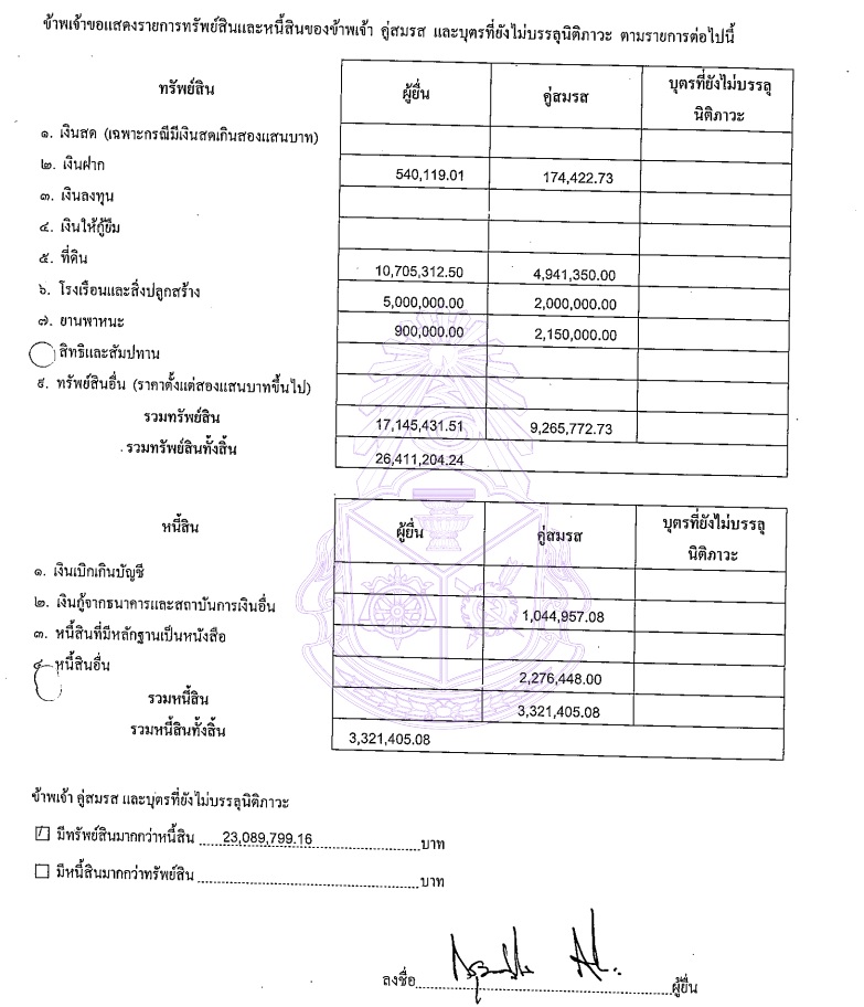 PIC ทรัพย์สินกรุงศรีวิไลสสอีกรอบ 1
