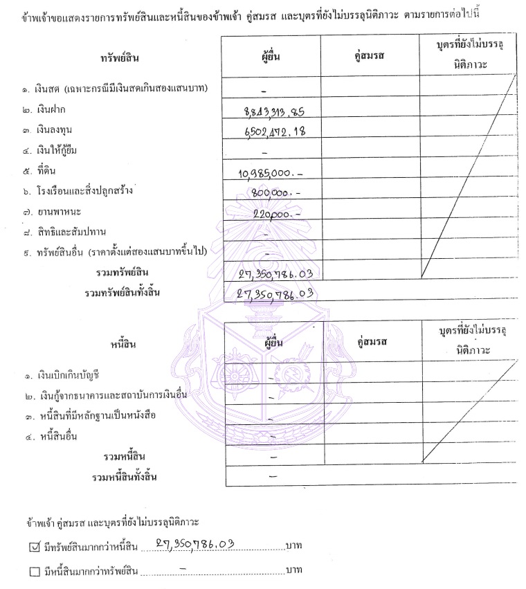 PIC ทรัพย์สินกิจหลีกภัย 2