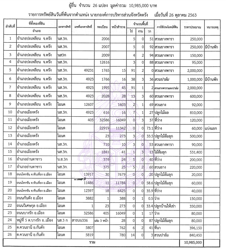 PIC ทรัพย์สินกิจหลีกภัย 3