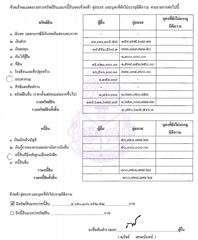 PIC ทรัพย์สินณรัชต์พ้นอธิบดีราชทัณฑ์ 1