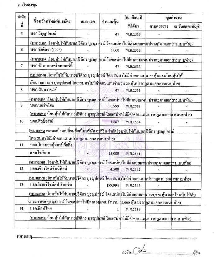 PIC ทรัพย์สินบุญเลิศ 2