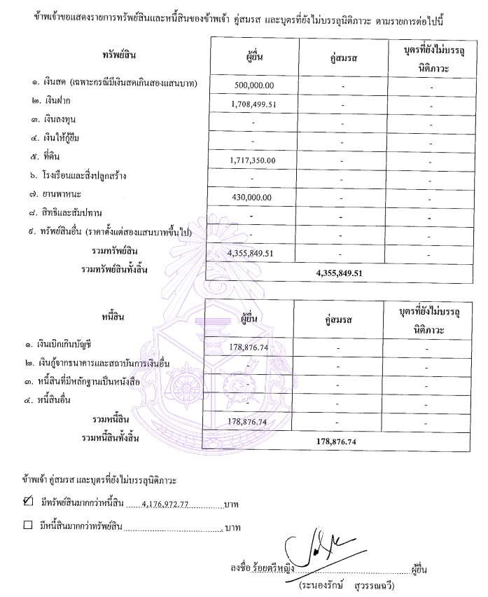 PIC ทรัพย์สินระนองรักษ์พ้นอบจโคราช 1