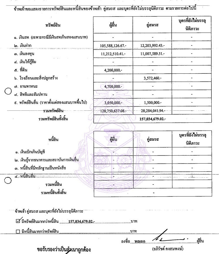 PIC ทรัพย์สินอภิรัชต์พ้น ผบทบ 1
