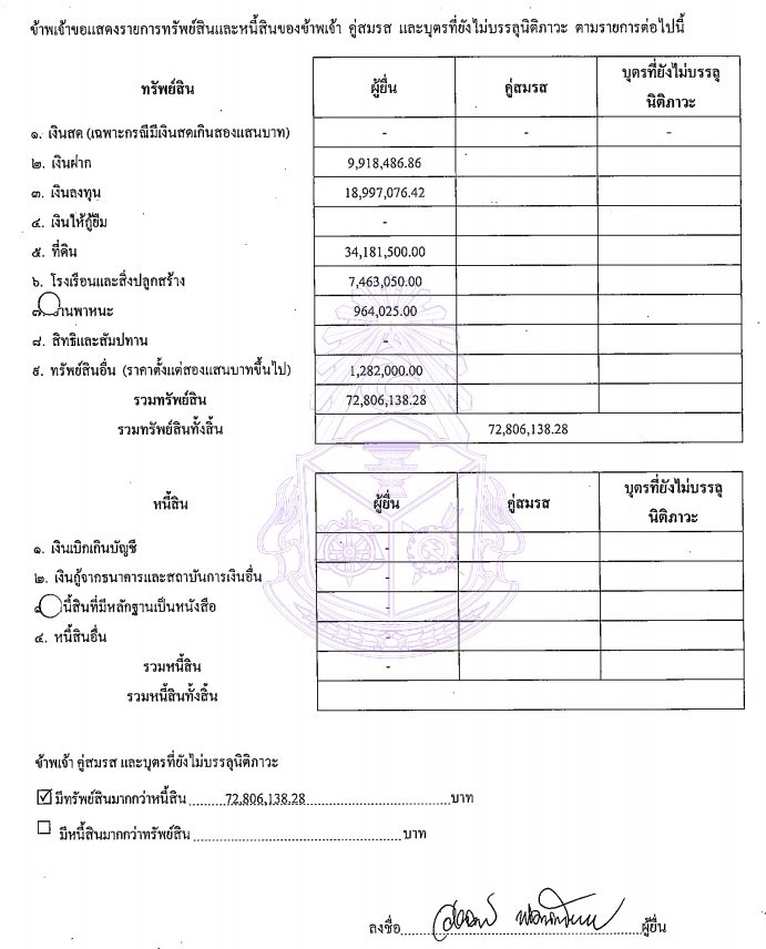 PIC ทรัพย์สินอัจฉรินทร์ ปลัดดีอี 1